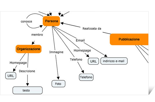 Web Semantico  - CMS Semantico