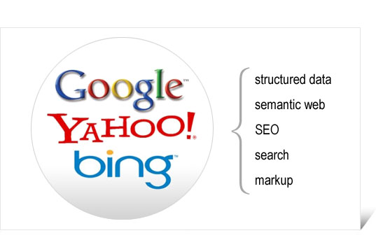 Schema.org - Web semantico e microdata
