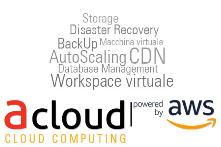 Soluzioni aCloud AWS cloud computing